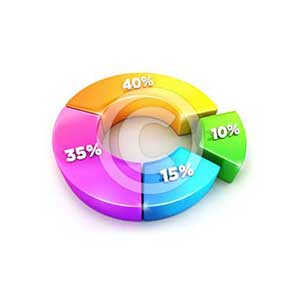 3d pie chart with percentages